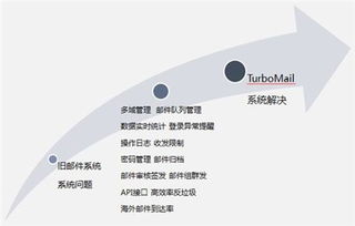 晶澳太陽能與Turbomail郵件系統深度合作，創新軟件開發贏得行業認可