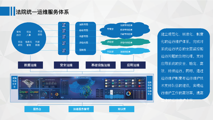 智慧法院信息系統(tǒng)運行維護(hù)服務(wù)解決方案
