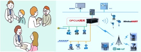把脈問診——儀器儀表的健康管理“醫(yī)生” 信息系統(tǒng)運行維護(hù)服務(wù)