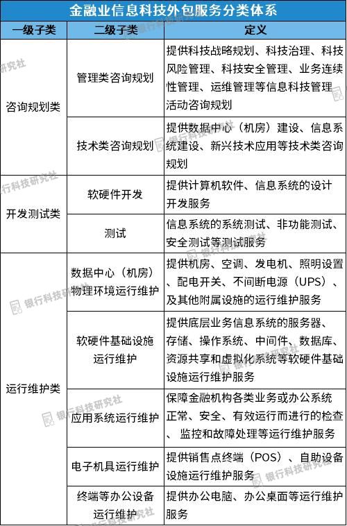 央行發布信息科技外包評價標準，明確5大類21小類服務，規范運維外包管理