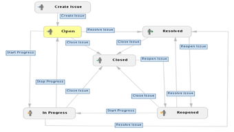 淺談產品維護管理 信息系統運行維護服務的重要性與實踐