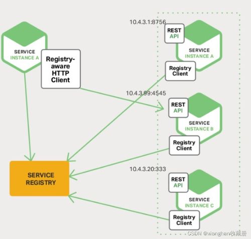 Spring Cloud Alibaba實(shí)戰(zhàn) 系統(tǒng)架構(gòu)演變與微服務(wù)常見(jiàn)問(wèn)題
