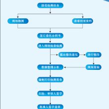 沈陽市防雷檢測中心 構(gòu)筑智慧防線，以網(wǎng)絡(luò)技術(shù)服務(wù)提升雷電安全防護(hù)水平