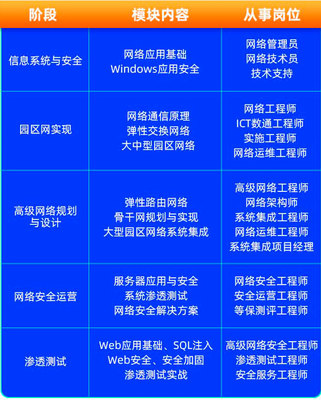 達(dá)內(nèi)教育2023年網(wǎng)絡(luò)運(yùn)維與安全工程師課程招生說明 賦能數(shù)字時(shí)代，守護(hù)網(wǎng)絡(luò)安全